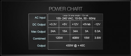 EVGA specifikacije